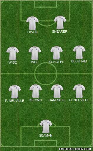 England Formation 2021