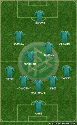 Germany Formation 2021