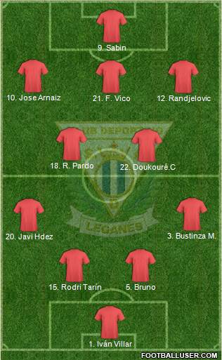 C.D. Leganés S.A.D. Formation 2021