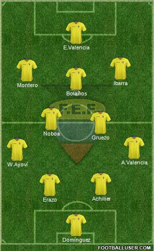 Ecuador Formation 2021