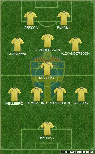 Sweden Formation 2021