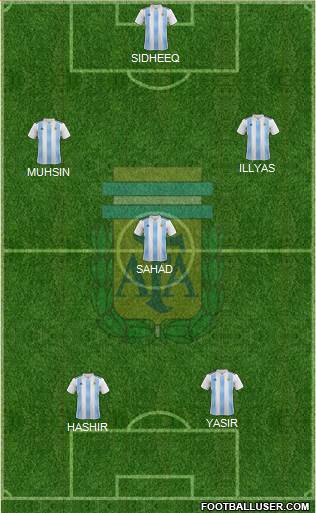 Argentina Formation 2021