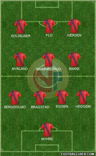 Norway Formation 2021