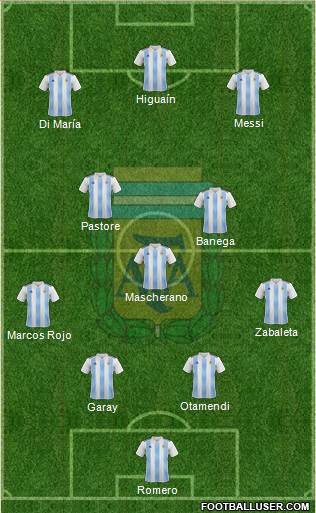Argentina Formation 2021