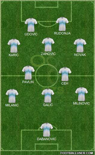 Slovenia football formation