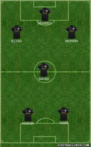 Manchester City Formation 2021