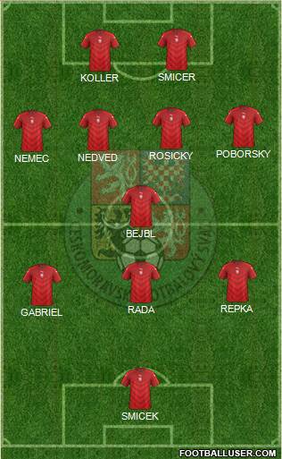 Czech Republic Formation 2021