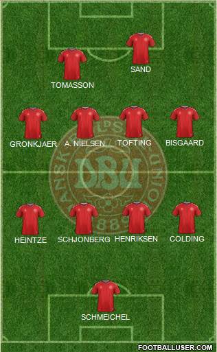 Denmark Formation 2021