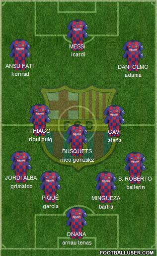 F.C. Barcelona Formation 2021
