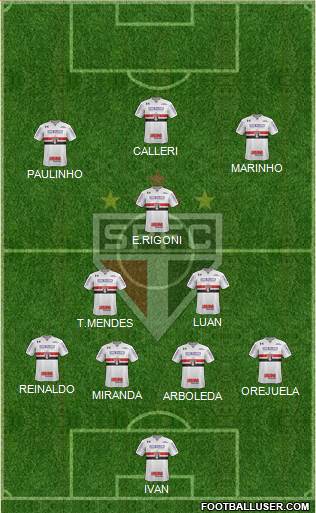 São Paulo FC Formation 2021