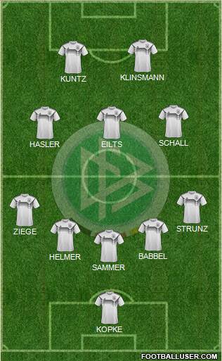 Germany Formation 2021