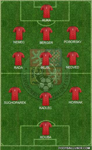Czech Republic Formation 2021