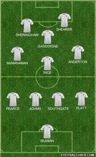 England Formation 2021