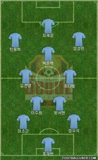 FC Seoul Formation 2021