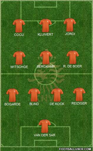 Holland Formation 2021