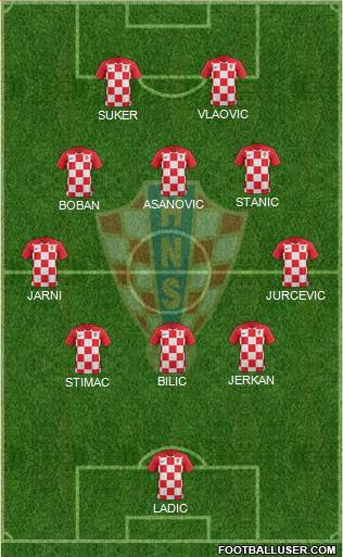 Croatia Formation 2021
