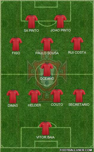 Portugal Formation 2021