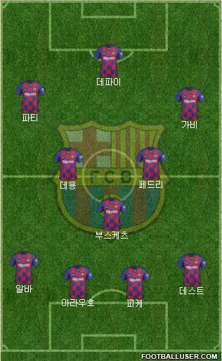F.C. Barcelona Formation 2021