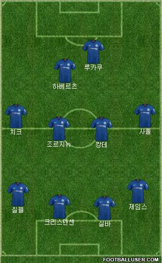 Chelsea Formation 2021