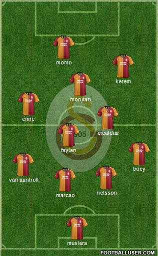 Galatasaray SK Formation 2021