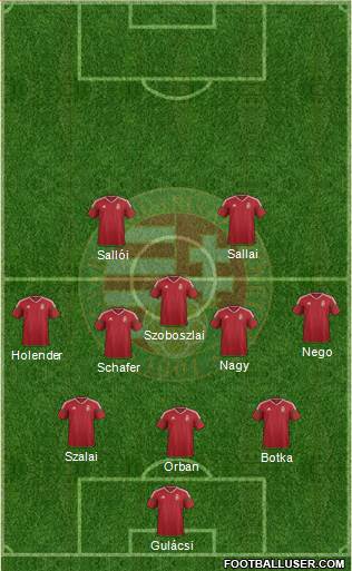 Hungary Formation 2021