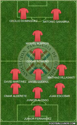 Paraguay Formation 2021