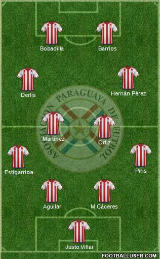 Paraguay Formation 2021