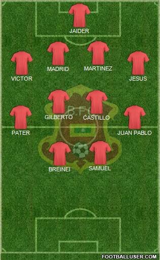CD Barranquilla FC Formation 2021