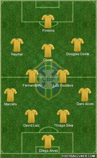 Brazil Formation 2021