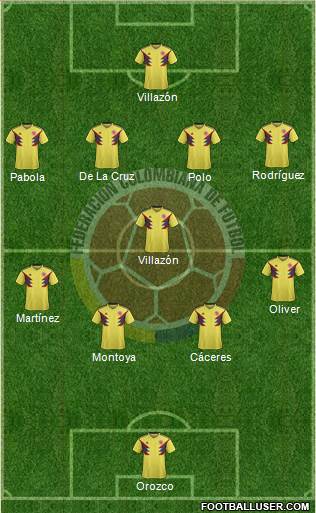 Colombia Formation 2021