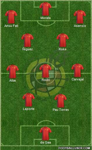 Spain Formation 2021