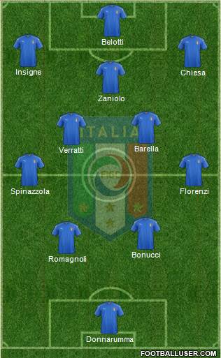 Italy Formation 2021