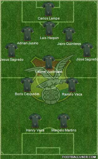 Bolivia Formation 2021