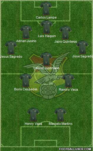 Bolivia 5-3-2 football formation