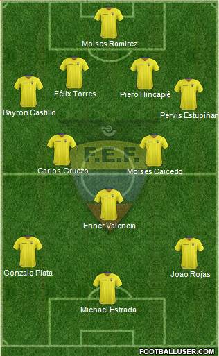 Ecuador Formation 2021