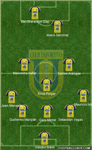 CCD Universidad de Concepción 5-4-1 football formation