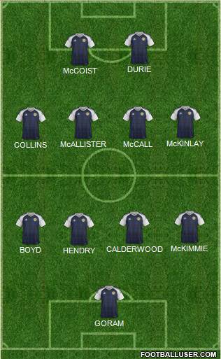 Scotland Formation 2021