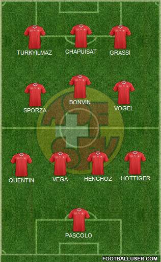 Switzerland Formation 2021