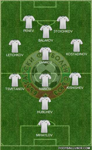 Bulgaria Formation 2021