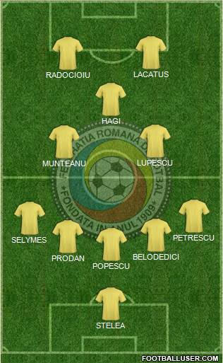 Romania Formation 2021