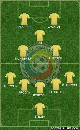 Romania football formation