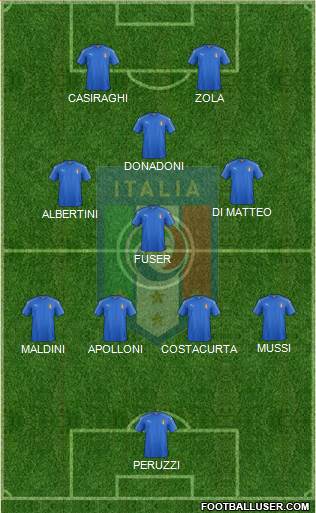 Italy Formation 2021