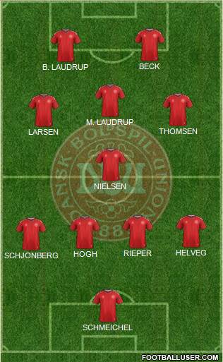 Denmark Formation 2021