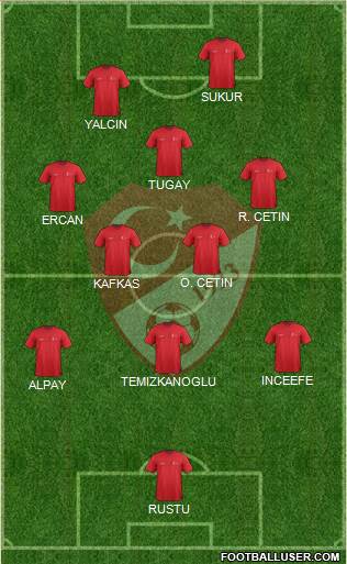 Turkey Formation 2021
