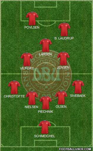 Denmark Formation 2021