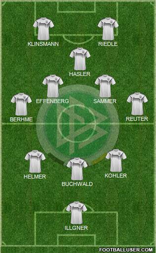 Germany Formation 2021