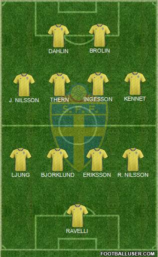 Sweden Formation 2021