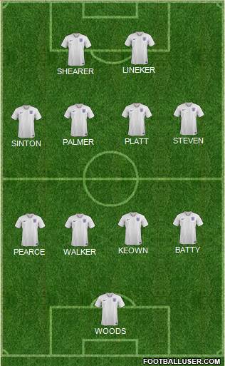 England Formation 2021