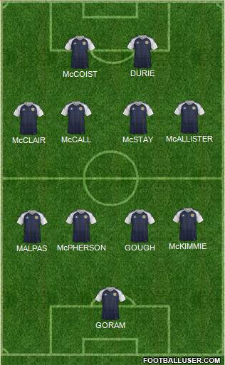 Scotland Formation 2021