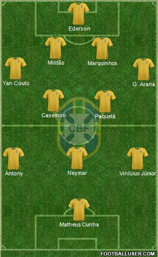 Brazil Formation 2021